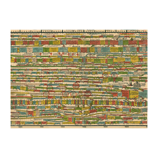 History timeline poster and wrapping paper