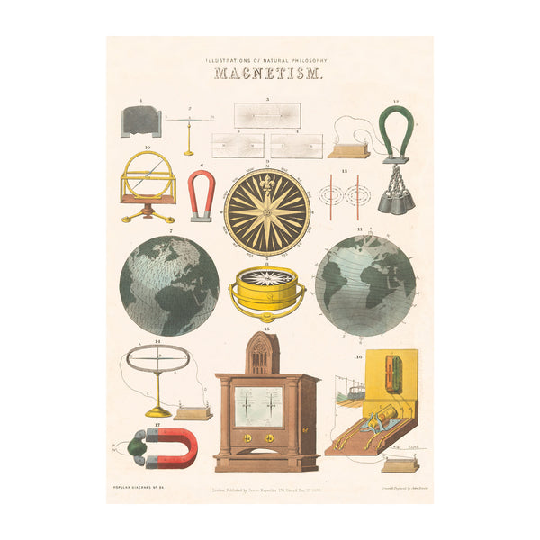 Poster illustrating aspects of magnetism and how it works