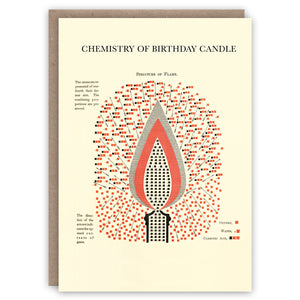 Birthday card illustrating chemistry of a candle and structure of flame