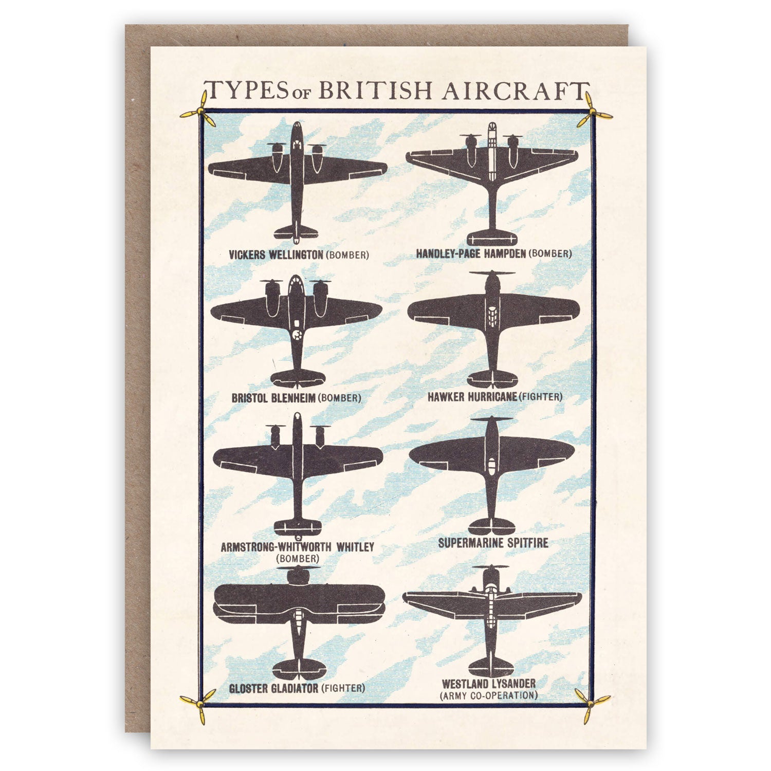 Aircraft Pattern Chart Types of British Aircraft – The Pattern Book