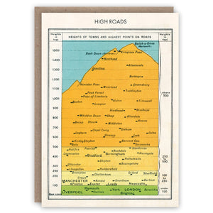 Infographic greeting card illustrating the highest roads in England and Wales in 1953