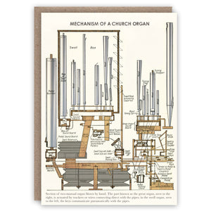 Greeting card illustrating how a church organ works