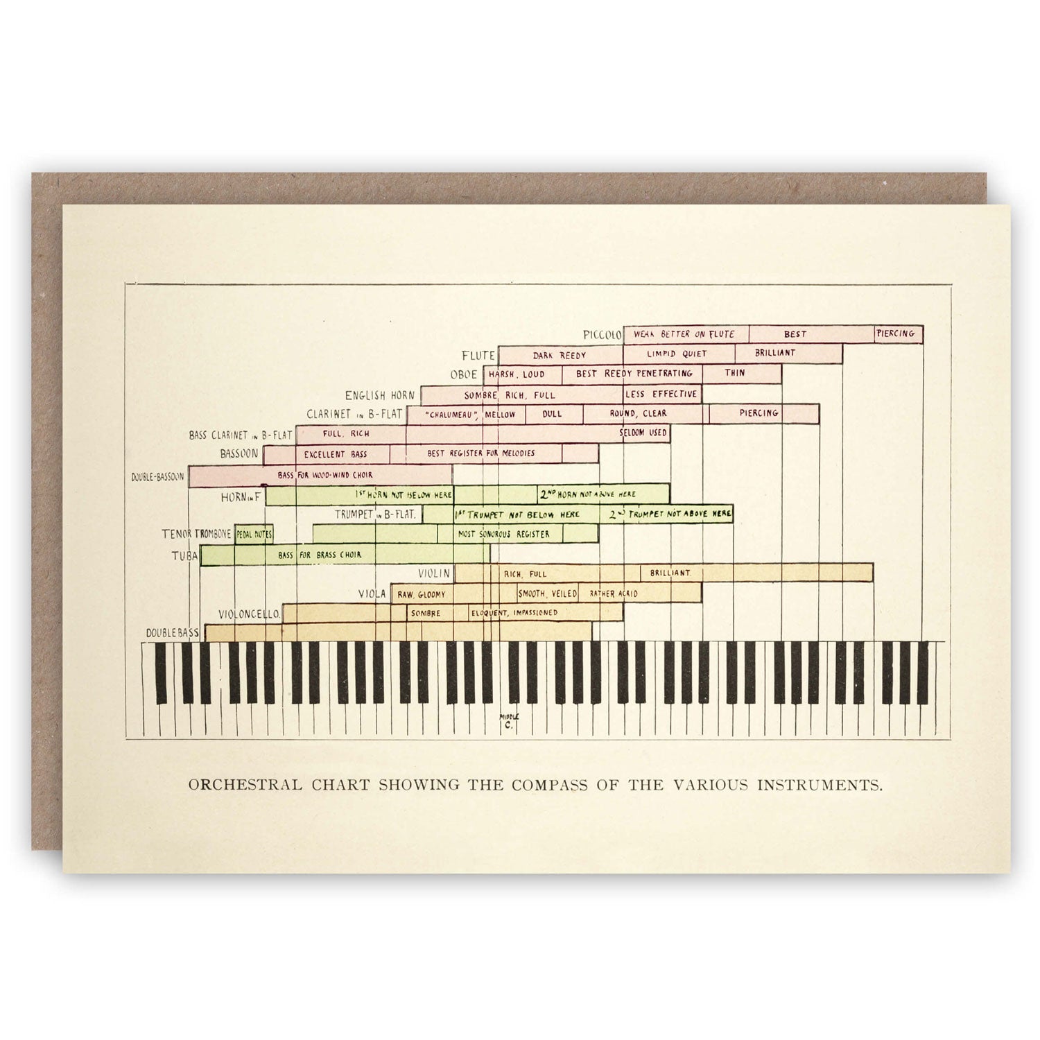 Orchestral Chart – The Pattern Book