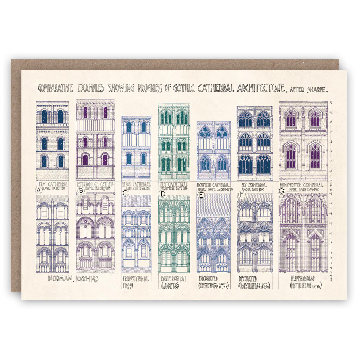 Evolution of English Gothic – The Pattern Book