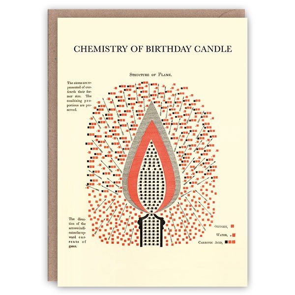 'Chemistry of Birthday Candle' – vintage science greetings card by The Pattern Book