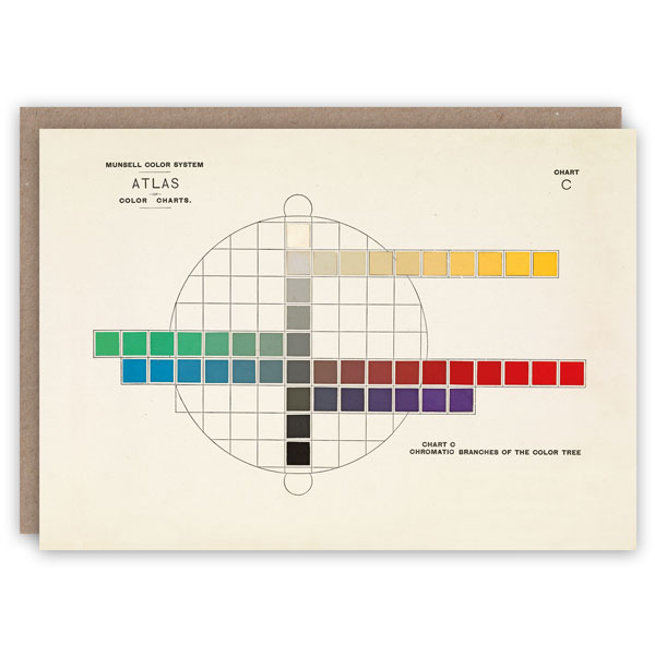 Munsell Colour Chart Book
